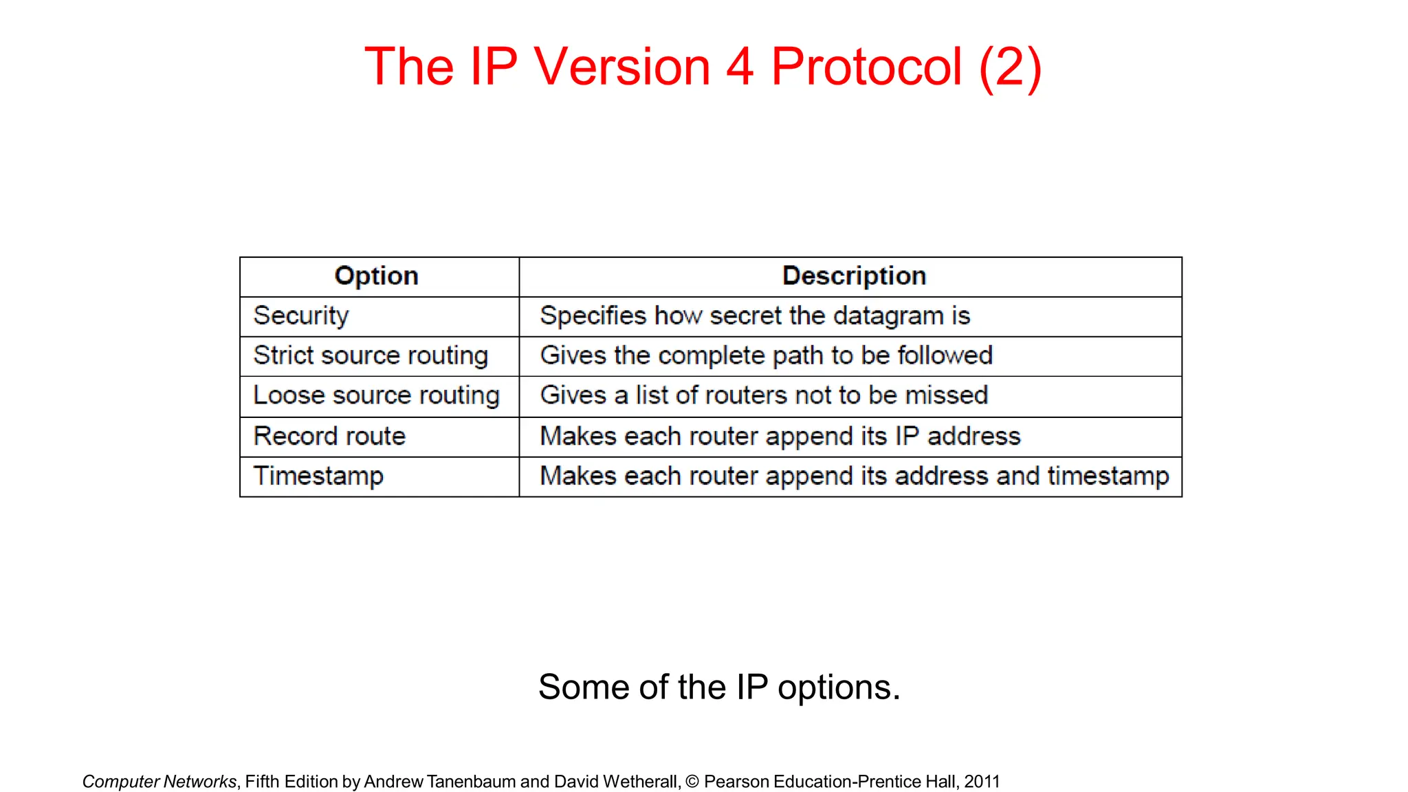 The IP Version 4 Protocol (2)
Some of the IP options.
Computer Networks, Fifth Edition by Andrew Tanenbaum and David Wetherall, © Pearson Education-Prentice Hall, 2011
 
