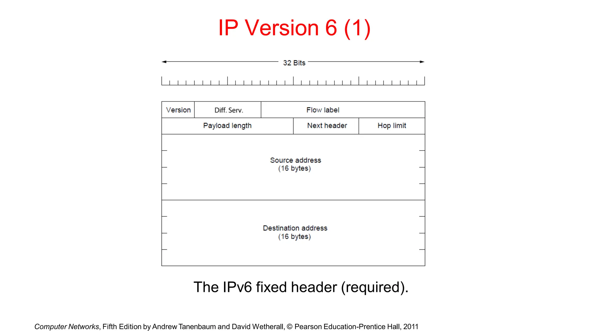 IP Version 6 (1)
The IPv6 fixed header (required).
Computer Networks, Fifth Edition by Andrew Tanenbaum and David Wetherall, © Pearson Education-Prentice Hall, 2011
 