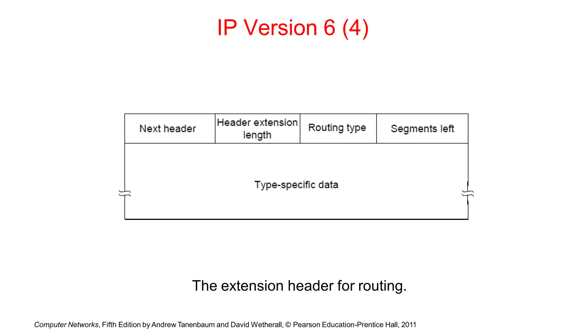 IP Version 6 (4)
The extension header for routing.
Computer Networks, Fifth Edition by Andrew Tanenbaum and David Wetherall, © Pearson Education-Prentice Hall, 2011
 