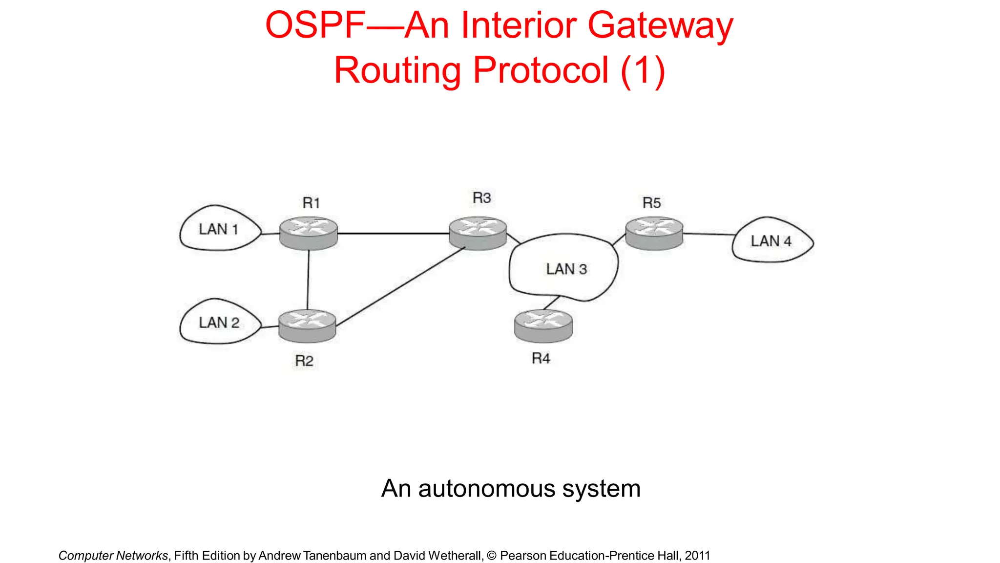 OSPF—An Interior Gateway
Routing Protocol (1)
An autonomous system
Computer Networks, Fifth Edition by Andrew Tanenbaum and David Wetherall, © Pearson Education-Prentice Hall, 2011
 