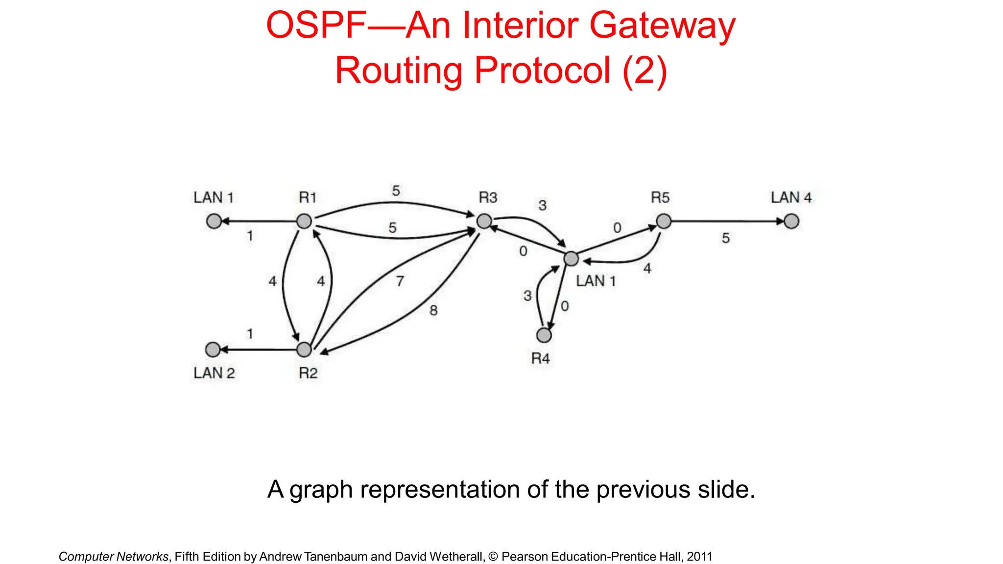 OSPF—An Interior Gateway
Routing Protocol (2)
A graph representation of the previous slide.
Computer Networks, Fifth Edition by Andrew Tanenbaum and David Wetherall, © Pearson Education-Prentice Hall, 2011
 