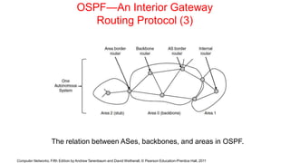 OSPF—An Interior Gateway
Routing Protocol (3)
The relation between ASes, backbones, and areas in OSPF.
Computer Networks, Fifth Edition by Andrew Tanenbaum and David Wetherall, © Pearson Education-Prentice Hall, 2011
 