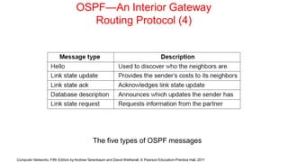 OSPF—An Interior Gateway
Routing Protocol (4)
The five types of OSPF messages
Computer Networks, Fifth Edition by Andrew Tanenbaum and David Wetherall, © Pearson Education-Prentice Hall, 2011
 