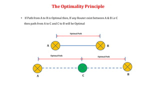 The Optimality Principle
• If Path from A to B is Optimal then, If any Router exist between A & B i.e C
then path from A to C and C to B will be Optimal
A
B
A
B
C
Optimal Path
Optimal Path Optimal Path
 