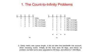 1. The Count-to-Infinity Problems
2. Delay metric was queue length, it did not take line bandwidth into account,
when choosing routes. Initially all the lines were 50 kbps, and hence no
problem, but later some were upgraded to 230 kbps, and others to 1.544 Mbps.
 