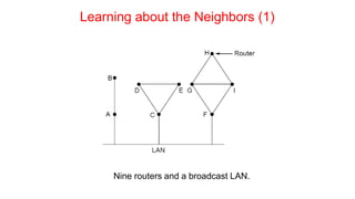 Learning about the Neighbors (1)
Nine routers and a broadcast LAN.
 