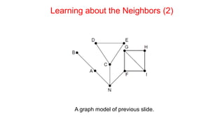 Learning about the Neighbors (2)
A graph model of previous slide.
 