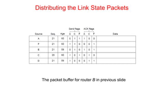Distributing the Link State Packets
The packet buffer for router B in previous slide
 