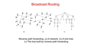 Broadcast Routing
Reverse path forwarding. (a) A network. (b) A sink tree.
(c) The tree built by reverse path forwarding.
 