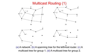 Multicast Routing (1)
(a) A network. (b) A spanning tree for the leftmost router. (c) A
multicast tree for group 1. (d) A multicast tree for group 2.
 