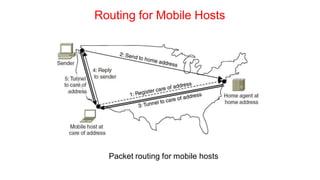 Routing for Mobile Hosts
Packet routing for mobile hosts
 