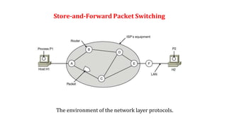 Store-and-Forward Packet Switching
The environment of the network layer protocols.
ISP’s equipment
 