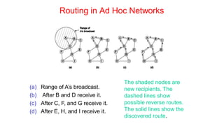 Routing in Ad Hoc Networks
(a) Range of A’s broadcast.
(b) After B and D receive it.
(c) After C, F, and G receive it.
(d) After E, H, and I receive it.
The shaded nodes are
new recipients. The
dashed lines show
possible reverse routes.
The solid lines show the
discovered route.
 