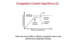 Congestion Control Algorithms (2)
When too much traffic is offered, congestion sets in and
performance degrades sharply.
 