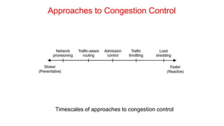 Approaches to Congestion Control
Timescales of approaches to congestion control
 
