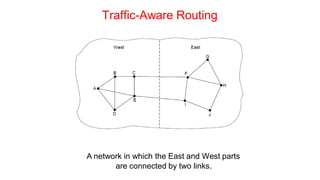 Traffic-Aware Routing
A network in which the East and West parts
are connected by two links.
 