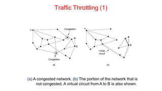 Traffic Throttling (1)
(a) A congested network. (b) The portion of the network that is
not congested. A virtual circuit from A to B is also shown.
 