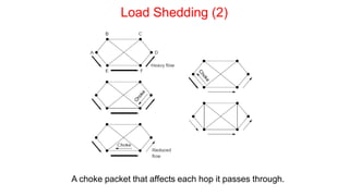 Load Shedding (2)
A choke packet that affects each hop it passes through.
 