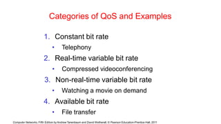 Computer Networks, Fifth Edition by Andrew Tanenbaum and David Wetherall, © Pearson Education-Prentice Hall, 2011
Categories of QoS and Examples
1. Constant bit rate
• Telephony
2. Real-time variable bit rate
• Compressed videoconferencing
3. Non-real-time variable bit rate
• Watching a movie on demand
4. Available bit rate
• File transfer
 