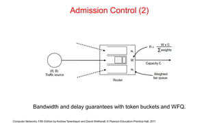 Admission Control (2)
Bandwidth and delay guarantees with token buckets and WFQ.
Computer Networks, Fifth Edition by Andrew Tanenbaum and David Wetherall, © Pearson Education-Prentice Hall, 2011
 