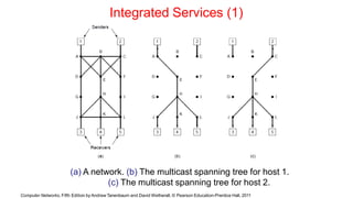 Integrated Services (1)
(a) A network. (b) The multicast spanning tree for host 1.
(c) The multicast spanning tree for host 2.
Computer Networks, Fifth Edition by Andrew Tanenbaum and David Wetherall, © Pearson Education-Prentice Hall, 2011
 