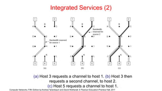 Integrated Services (2)
(a) Host 3 requests a channel to host 1. (b) Host 3 then
requests a second channel, to host 2.
(c) Host 5 requests a channel to host 1.
Computer Networks, Fifth Edition by Andrew Tanenbaum and David Wetherall, © Pearson Education-Prentice Hall, 2011
 