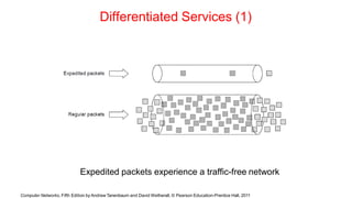 Differentiated Services (1)
Expedited packets experience a traffic-free network
Computer Networks, Fifth Edition by Andrew Tanenbaum and David Wetherall, © Pearson Education-Prentice Hall, 2011
 