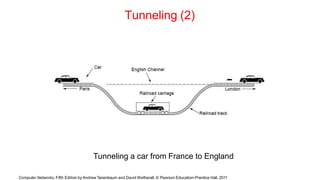 Tunneling (2)
Tunneling a car from France to England
Computer Networks, Fifth Edition by Andrew Tanenbaum and David Wetherall, © Pearson Education-Prentice Hall, 2011
 