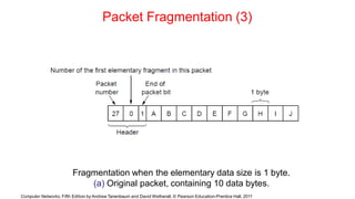 Packet Fragmentation (3)
Fragmentation when the elementary data size is 1 byte.
(a) Original packet, containing 10 data bytes.
Computer Networks, Fifth Edition by Andrew Tanenbaum and David Wetherall, © Pearson Education-Prentice Hall, 2011
 