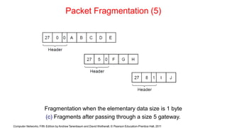Packet Fragmentation (5)
Fragmentation when the elementary data size is 1 byte
(c) Fragments after passing through a size 5 gateway.
Computer Networks, Fifth Edition by Andrew Tanenbaum and David Wetherall, © Pearson Education-Prentice Hall, 2011
 