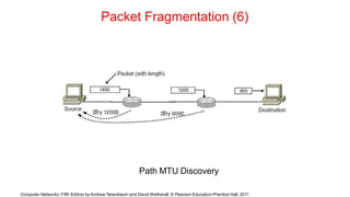 Packet Fragmentation (6)
Path MTU Discovery
Computer Networks, Fifth Edition by Andrew Tanenbaum and David Wetherall, © Pearson Education-Prentice Hall, 2011
 