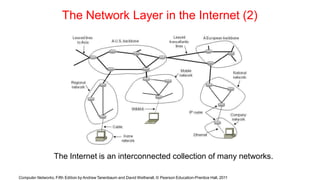The Network Layer in the Internet (2)
The Internet is an interconnected collection of many networks.
Computer Networks, Fifth Edition by Andrew Tanenbaum and David Wetherall, © Pearson Education-Prentice Hall, 2011
 