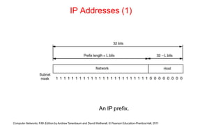 IP Addresses (1)
An IP prefix.
Computer Networks, Fifth Edition by Andrew Tanenbaum and David Wetherall, © Pearson Education-Prentice Hall, 2011
 