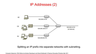 IP Addresses (2)
Splitting an IP prefix into separate networks with subnetting.
Computer Networks, Fifth Edition by Andrew Tanenbaum and David Wetherall, © Pearson Education-Prentice Hall, 2011
 