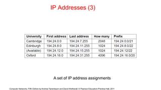 IP Addresses (3)
A set of IP address assignments
Computer Networks, Fifth Edition by Andrew Tanenbaum and David Wetherall, © Pearson Education-Prentice Hall, 2011
 