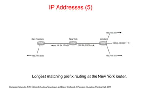 IP Addresses (5)
Longest matching prefix routing at the New York router.
Computer Networks, Fifth Edition by Andrew Tanenbaum and David Wetherall, © Pearson Education-Prentice Hall, 2011
 