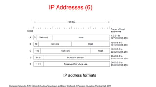 IP Addresses (6)
IP address formats
Computer Networks, Fifth Edition by Andrew Tanenbaum and David Wetherall, © Pearson Education-Prentice Hall, 2011
 