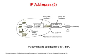 IP Addresses (8)
Placement and operation of a NAT box.
Computer Networks, Fifth Edition by Andrew Tanenbaum and David Wetherall, © Pearson Education-Prentice Hall, 2011
 