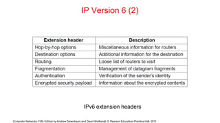 IP Version 6 (2)
IPv6 extension headers
Computer Networks, Fifth Edition by Andrew Tanenbaum and David Wetherall, © Pearson Education-Prentice Hall, 2011
 