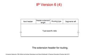 IP Version 6 (4)
The extension header for routing.
Computer Networks, Fifth Edition by Andrew Tanenbaum and David Wetherall, © Pearson Education-Prentice Hall, 2011
 