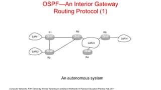 OSPF—An Interior Gateway
Routing Protocol (1)
An autonomous system
Computer Networks, Fifth Edition by Andrew Tanenbaum and David Wetherall, © Pearson Education-Prentice Hall, 2011
 