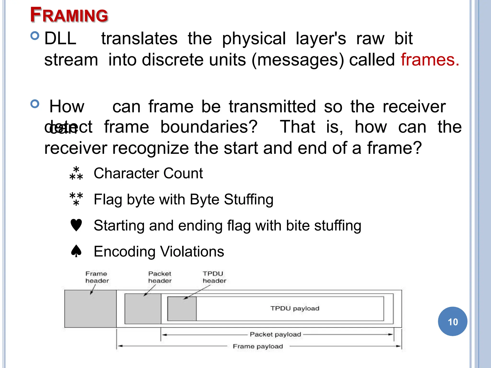 FRAMING
 DLL translates the physical layer's raw bit
stream into discrete units (messages) called frames.
 How can frame be transmitted so the receiver
can
detect frame boundaries? That is, how can the
receiver recognize the start and end of a frame?
 Character Count
 Flag byte with Byte Stuffing
 Starting and ending flag with bite stuffing
 Encoding Violations
10
 