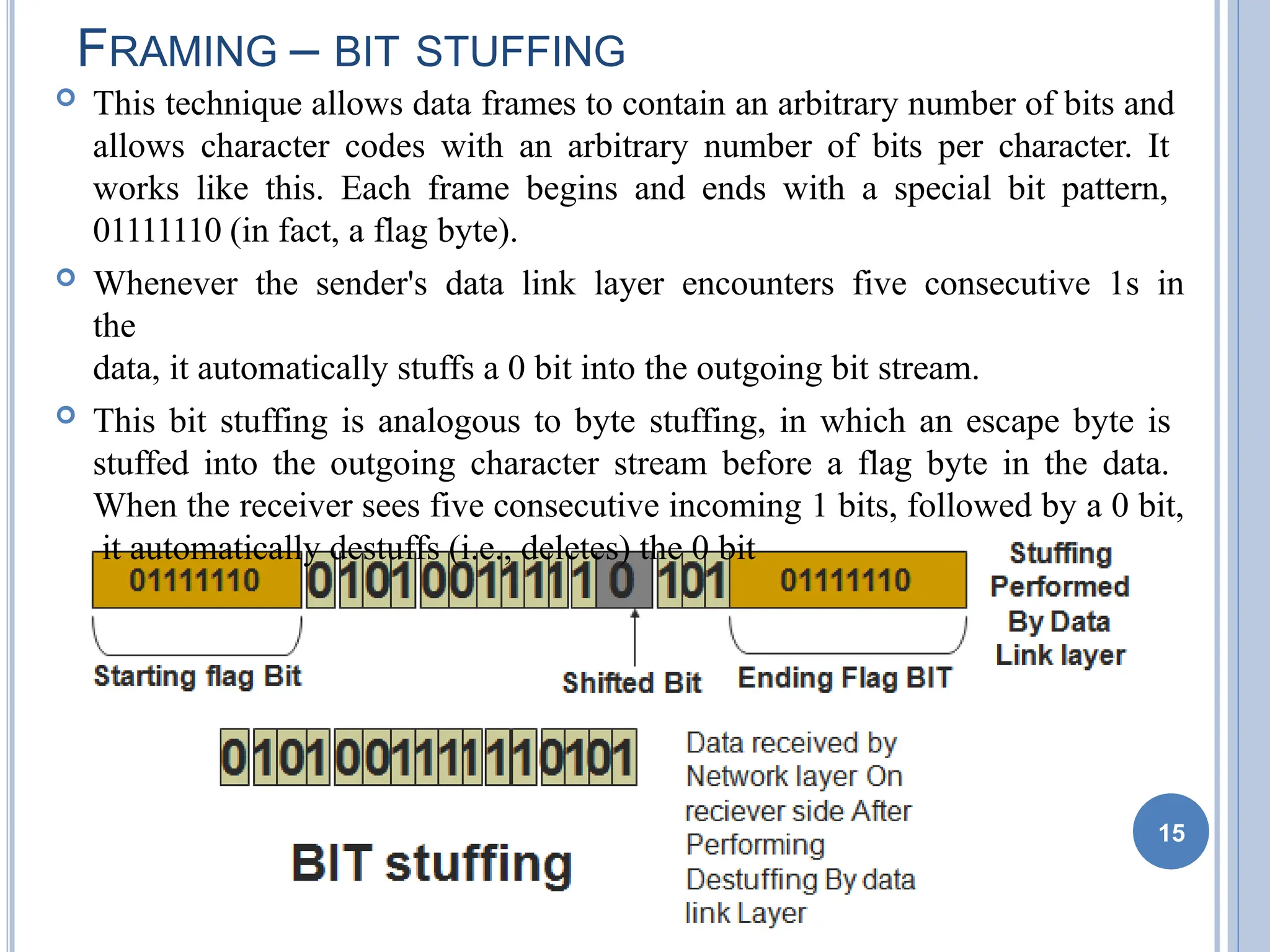  This technique allows data frames to contain an arbitrary number of bits and
allows character codes with an arbitrary number of bits per character. It
works like this. Each frame begins and ends with a special bit pattern,
01111110 (in fact, a flag byte).
 Whenever the sender's data link layer encounters five consecutive 1s in
the
data, it automatically stuffs a 0 bit into the outgoing bit stream.
 This bit stuffing is analogous to byte stuffing, in which an escape byte is
stuffed into the outgoing character stream before a flag byte in the data.
When the receiver sees five consecutive incoming 1 bits, followed by a 0 bit,
it automatically destuffs (i.e., deletes) the 0 bit
15
FRAMING – BIT STUFFING
 