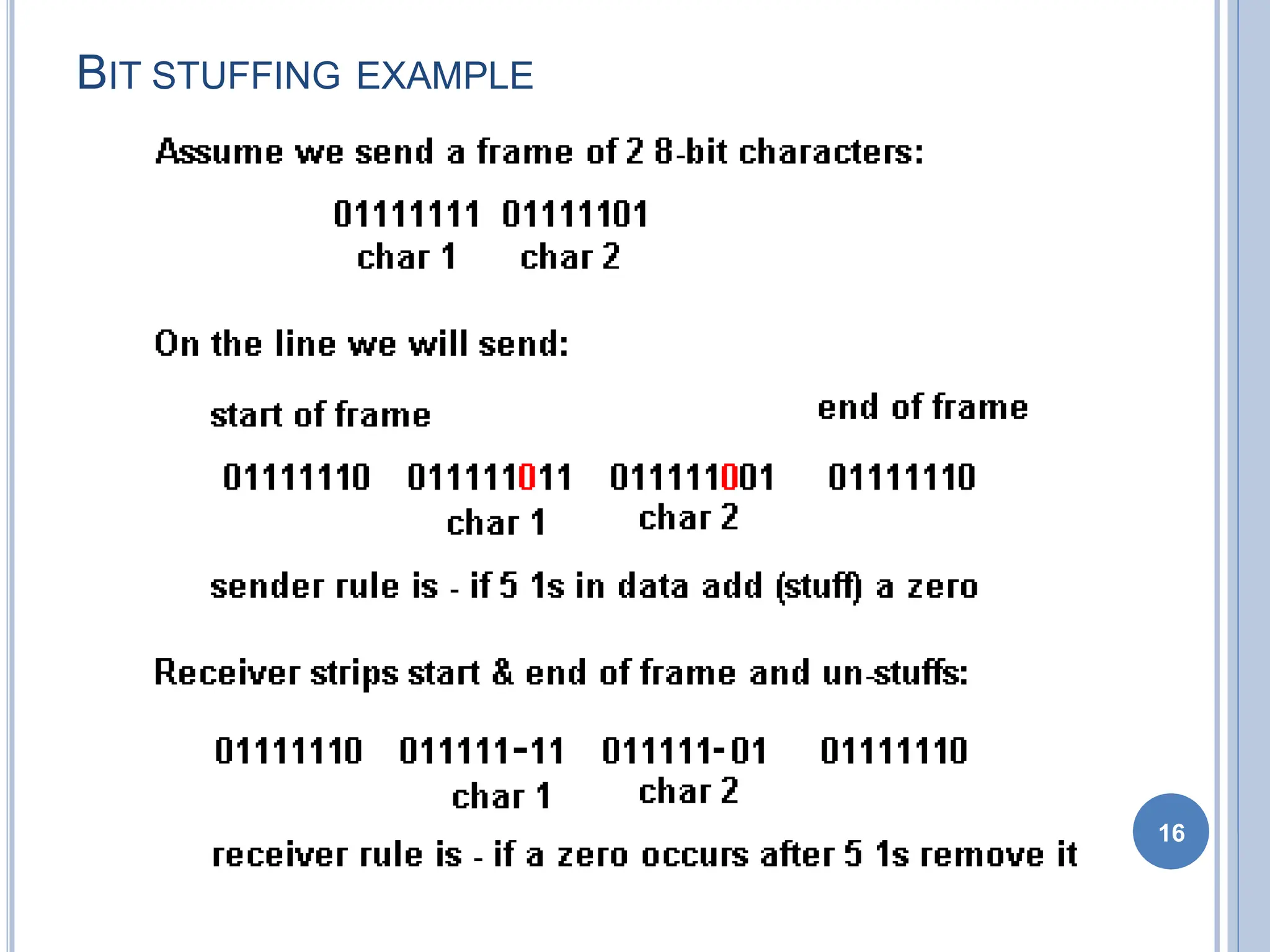 BIT STUFFING EXAMPLE
16
 