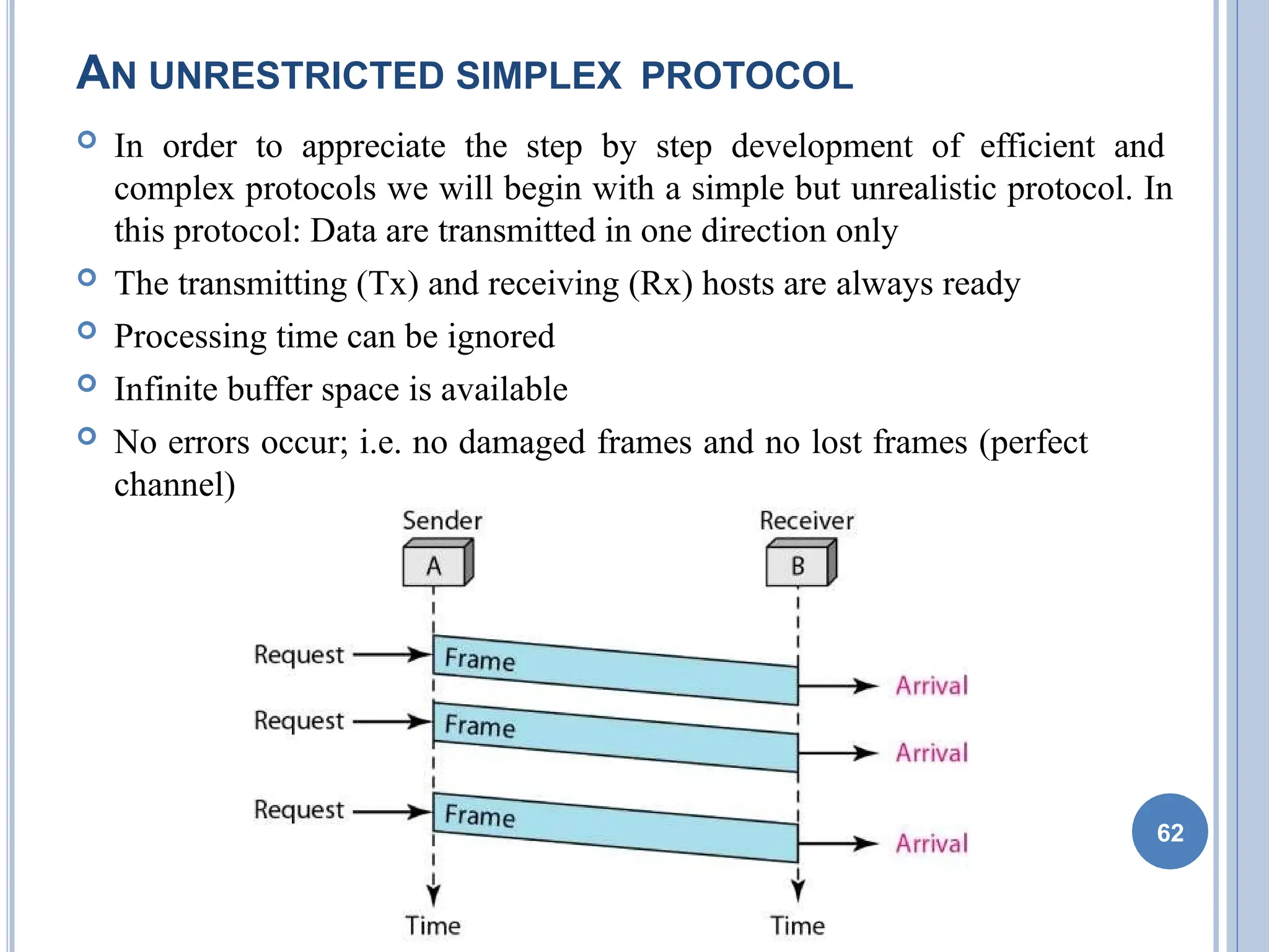 AN UNRESTRICTED SIMPLEX PROTOCOL
 In order to appreciate the step by step development of efficient and
complex protocols we will begin with a simple but unrealistic protocol. In
this protocol: Data are transmitted in one direction only
 The transmitting (Tx) and receiving (Rx) hosts are always ready
 Processing time can be ignored
 Infinite buffer space is available
 No errors occur; i.e. no damaged frames and no lost frames (perfect
channel)
62
 
