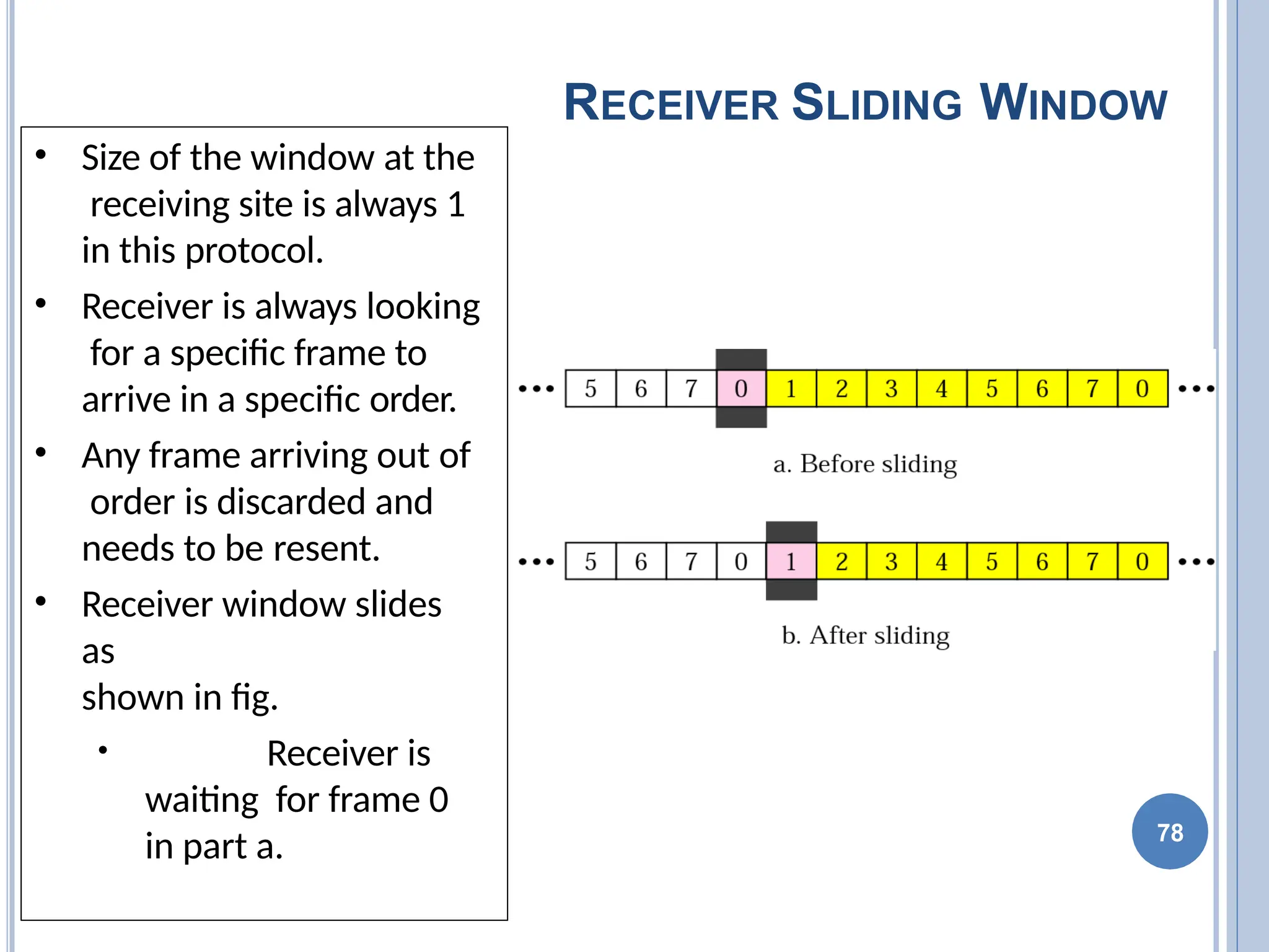 RECEIVER SLIDING WINDOW
78
• Size of the window at the
receiving site is always 1
in this protocol.
• Receiver is always looking
for a specific frame to
arrive in a specific order.
• Any frame arriving out of
order is discarded and
needs to be resent.
• Receiver window slides
as
shown in fig.
• Receiver is
waiting for frame 0
in part a.
 