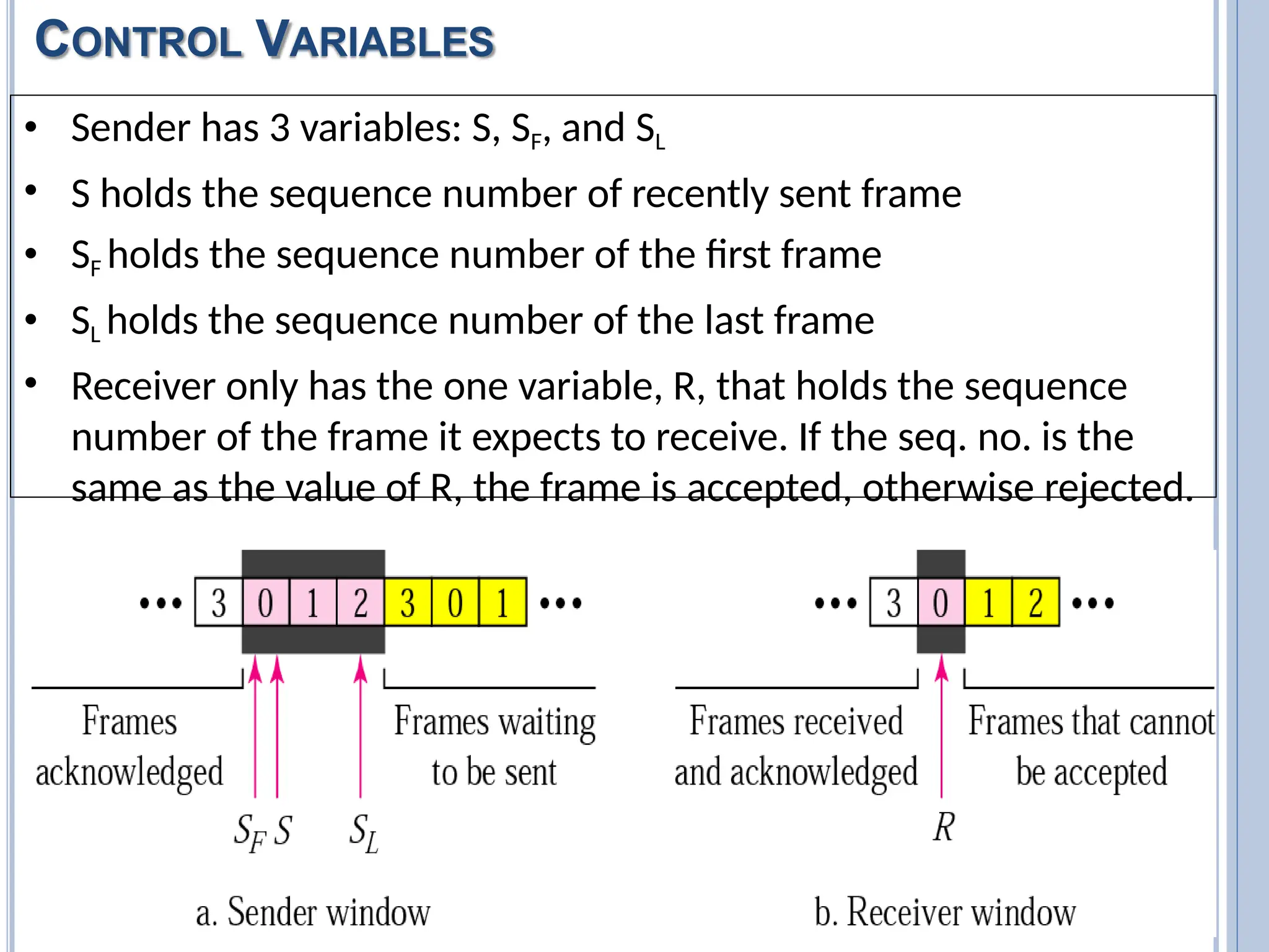 CONTROL VARIABLES
79
• Sender has 3 variables: S, SF, and SL
• S holds the sequence number of recently sent frame
• SF holds the sequence number of the first frame
• SL holds the sequence number of the last frame
• Receiver only has the one variable, R, that holds the sequence
number of the frame it expects to receive. If the seq. no. is the
same as the value of R, the frame is accepted, otherwise rejected.
 