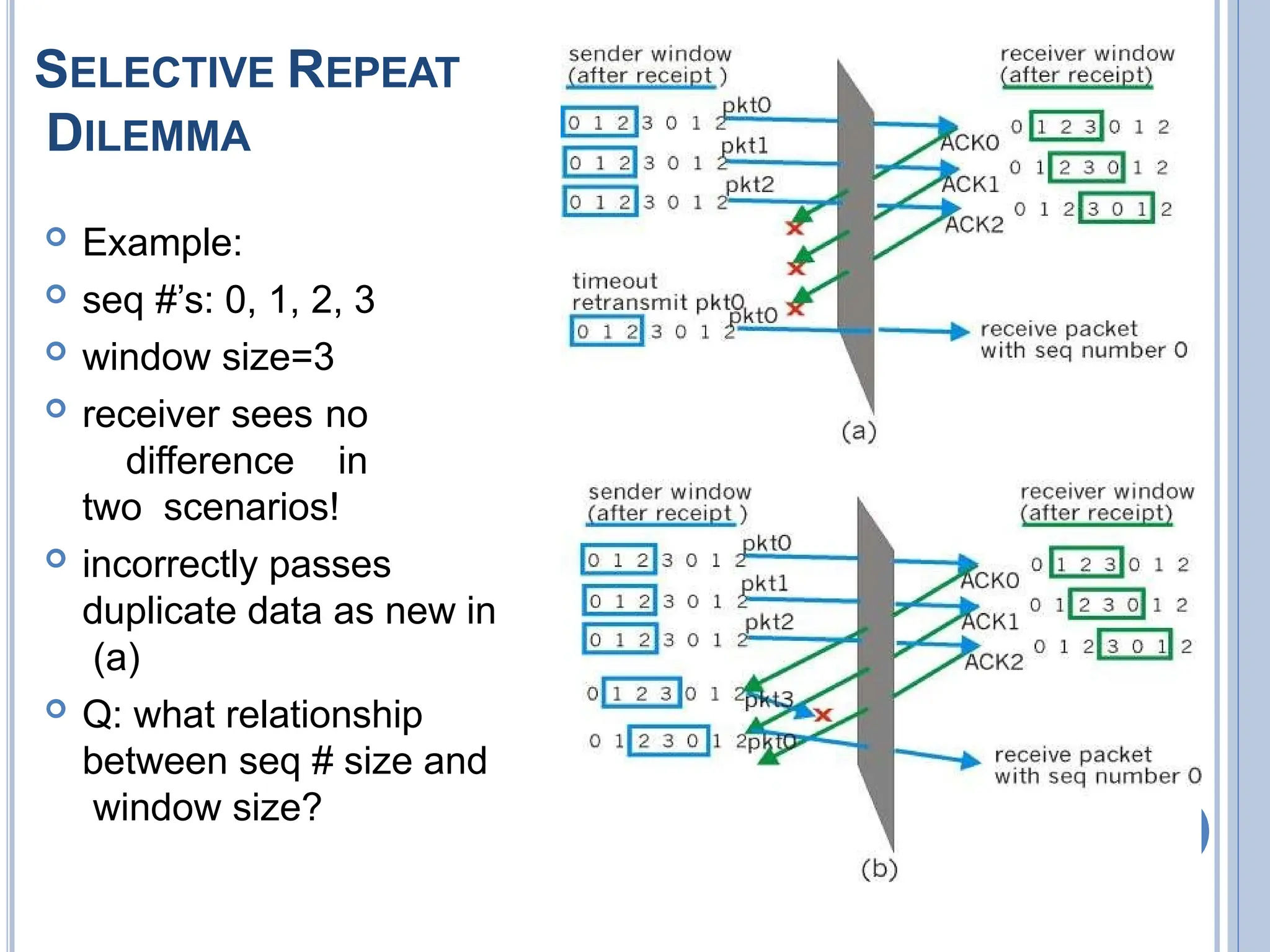 SELECTIVE REPEAT
DILEMMA
97
 Example:
 seq #’s: 0, 1, 2, 3
 window size=3
 receiver sees no
difference in
two scenarios!
 incorrectly passes
duplicate data as new in
(a)
 Q: what relationship
between seq # size and
window size?
 