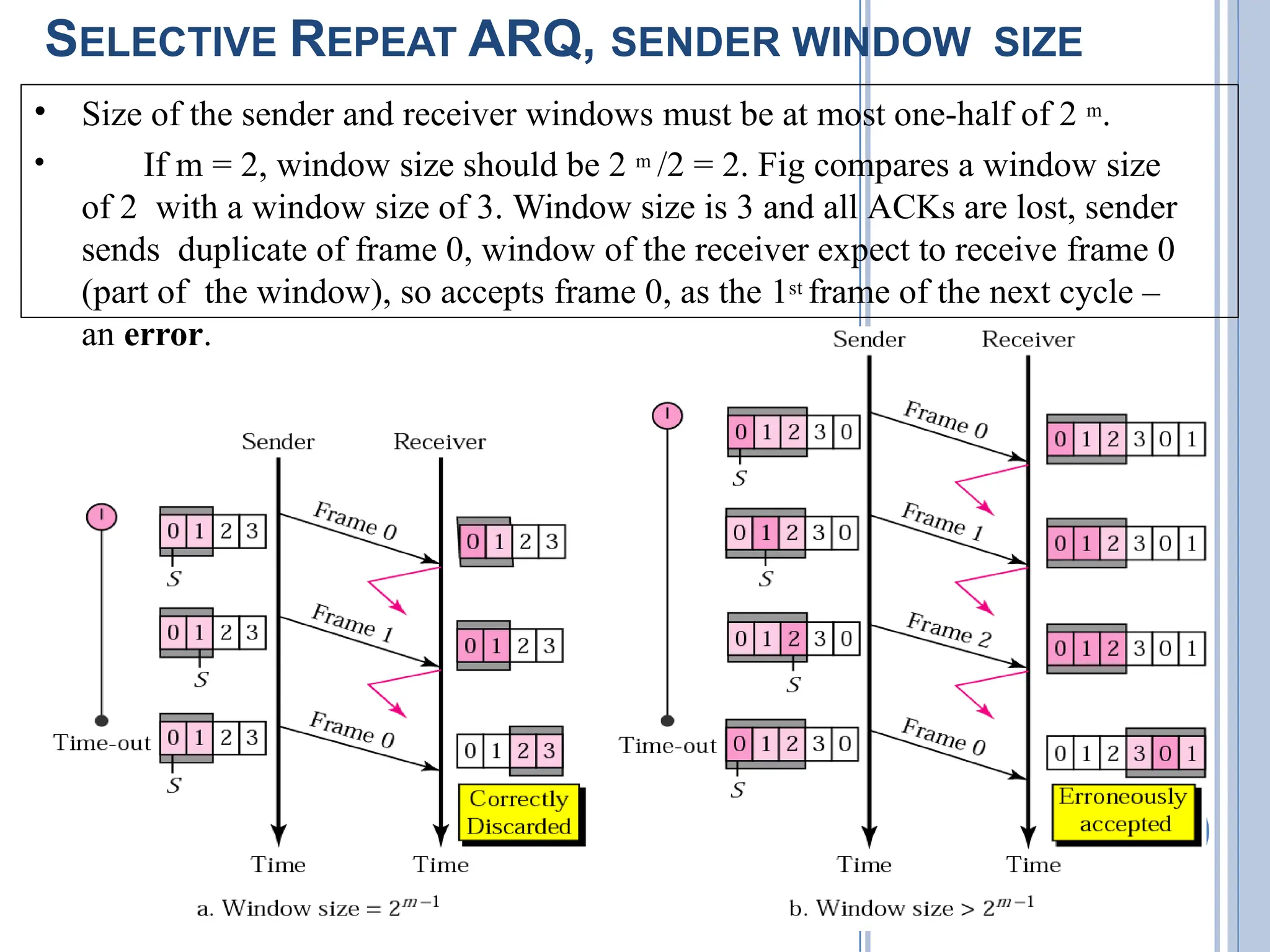 SELECTIVE REPEAT ARQ, SENDER WINDOW SIZE
• Size of the sender and receiver windows must be at most one-half of 2 m.
• If m = 2, window size should be 2 m /2 = 2. Fig compares a window size
of 2 with a window size of 3. Window size is 3 and all ACKs are lost, sender
sends duplicate of frame 0, window of the receiver expect to receive frame 0
(part of the window), so accepts frame 0, as the 1st frame of the next cycle –
an error.
 