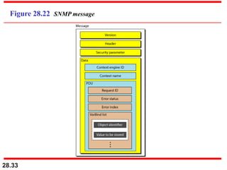 Snmp Message Order CN UNIT 5 -SNMP.ppt